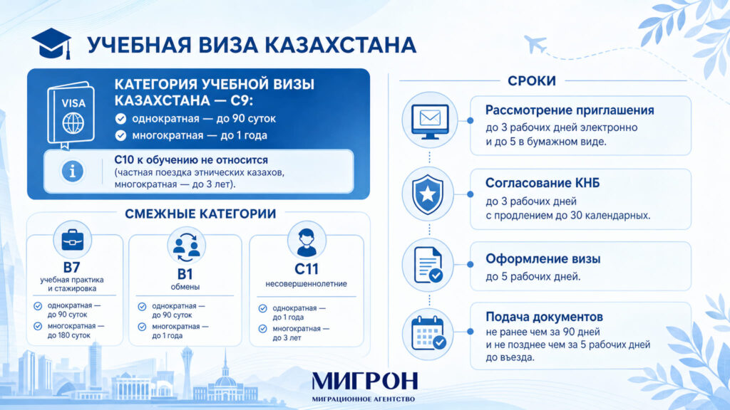 Студенческая виза C9 в Казахстан инфографика