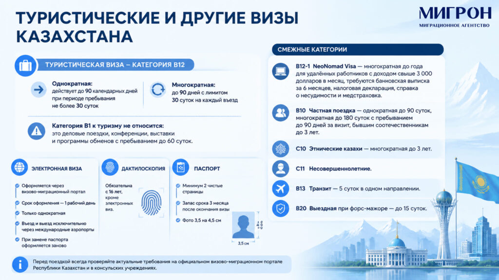 Туристическая виза в Казахстан инфографика
