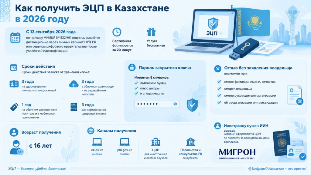 Как получить ЭЦП в Казахстане в 2026 году инфографика