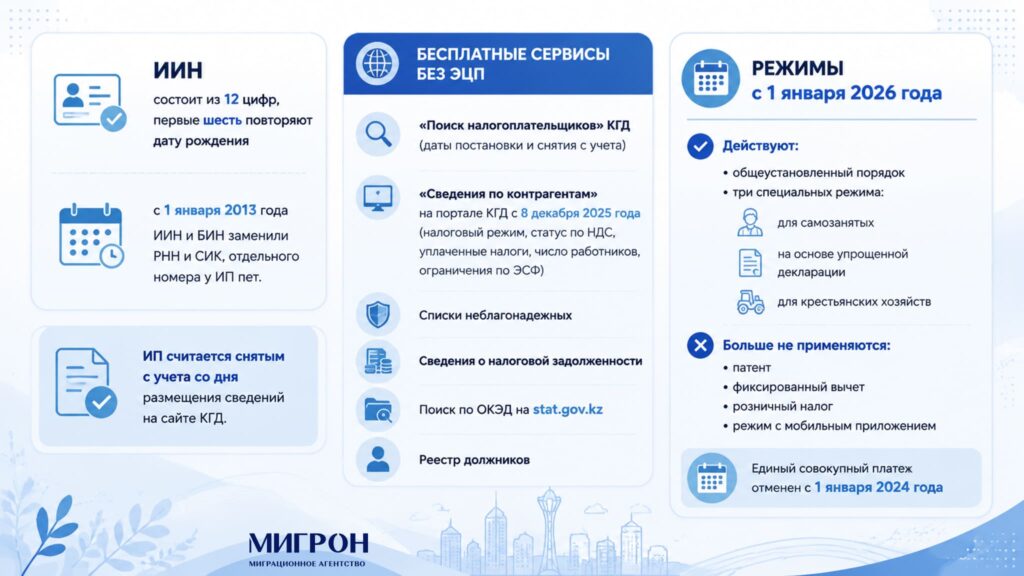 Как проверить ИП в Казахстане инфографика